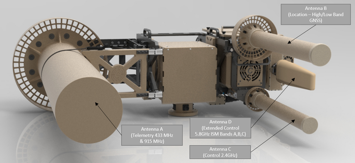 Claw Directional Inhibitor System